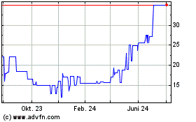 Click Here for more SP TURISMO ON Charts.