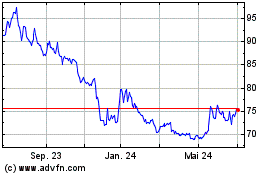 Click Here for more Fundo DE Investimento Im... Charts.