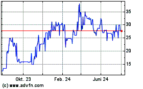 Click Here for more CEDRO ON Charts.