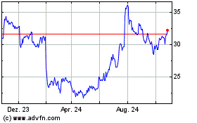 Click Here for more Charter Communications Charts.