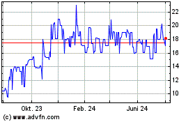 Click Here for more KARSTEN PN Charts.