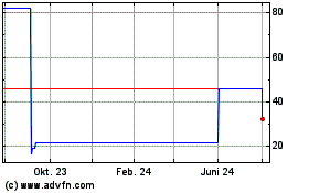 Click Here for more Fip Ie III Ci A Charts.