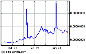 Click Here for more BOB Charts.