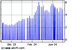 Click Here for more DEGEN Index Charts.