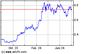 Click Here for more Oyster Pearl Charts.