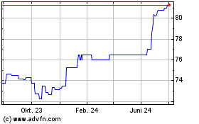 Click Here for more Brit 3.6757% Charts.