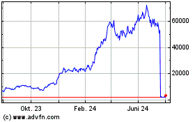 Click Here for more Granite 3xl Rr/ Charts.