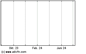 Click Here for more Sthn.pac.42b1cs Charts.