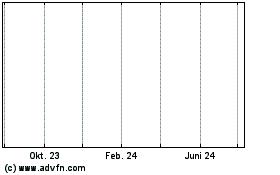 Click Here for more Citi Fun 25 Charts.