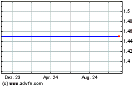 Click Here for more Blavod Wines Charts.