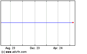 Click Here for more Lyxr $ Frn Charts.
