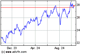 Click Here for more Wt Em Ei A Etf Charts.