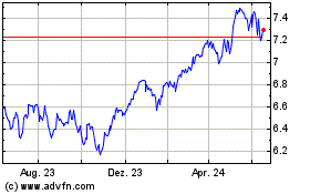 Click Here for more Fid Sre Eu Etf Charts.