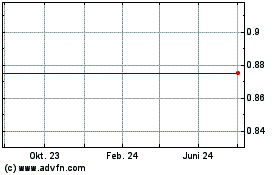 Click Here for more Fid.Jap.Val. Charts.