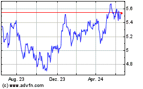Click Here for more Fid Sre Pxj Etf Charts.