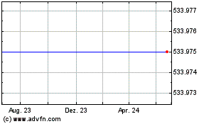 Click Here for more Fujitsu Charts.