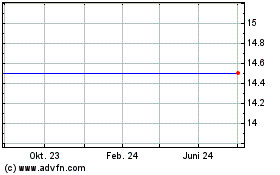 Click Here for more Gladstone Pac Charts.