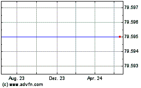 Click Here for more Lyxr $ Frn Charts.
