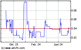 Click Here for more Able View Global Charts.