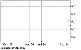 Click Here for more Essex Rental Corp. - Units 03/04/2011 (MM) Charts.