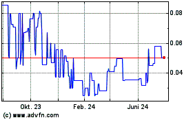 Click Here for more Four Leaf Acquisition Charts.