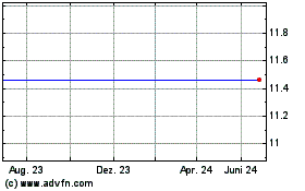 Click Here for more Fibernet Telecom Grp. (MM) Charts.