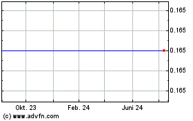 Click Here for more HyreCar Charts.