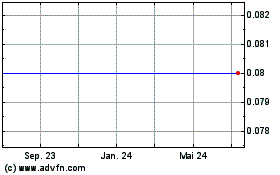 Click Here for more Iridium Communications - Warrants 02/14/2013 (MM) Charts.