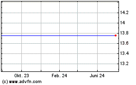 Click Here for more Nebula Acquisition Charts.