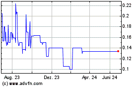 Click Here for more PHP Ventures Acquisition Charts.