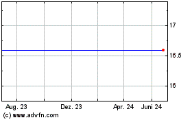 Click Here for more RF Micro Devices Charts.