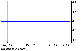 Click Here for more Rand Logistics Unit 10/26/08 (MM) Charts.