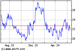 Click Here for more Sandy Spring Bancorp Charts.