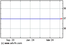 Click Here for more Standard Microsystems Corp. (MM) Charts.