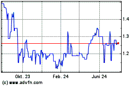 Click Here for more Bank East Asia (PK) Charts.