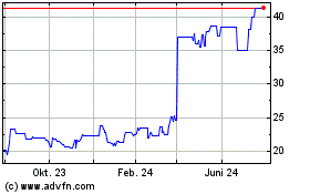 Click Here for more Brother Industries (PK) Charts.