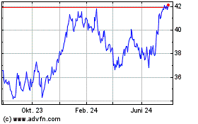 Click Here for more Bunzl (PK) Charts.