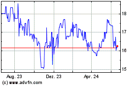 Click Here for more Consumers Bancorp (QX) Charts.
