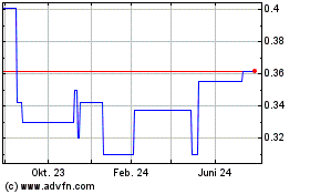 Click Here for more China Minsheng Banking (PK) Charts.