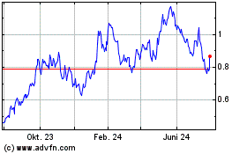 Click Here for more Deep Yellow (QX) Charts.