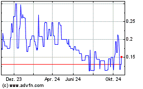 Click Here for more Escalon Medical (QB) Charts.