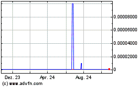 Click Here for more Garb Oil and Power (CE) Charts.