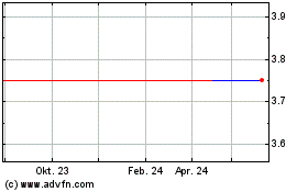 Click Here for more Siemens Gamesa Renewable... (PK) Charts.