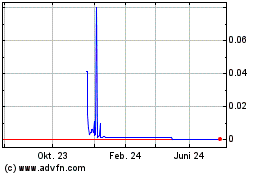 Click Here for more Kubient (CE) Charts.