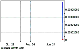 Click Here for more Kid Brands (CE) Charts.