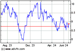 Click Here for more Kesko OYJ (PK) Charts.