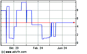 Click Here for more Petro USA (CE) Charts.