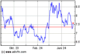 Click Here for more Sumitomo Metal Mining (PK) Charts.