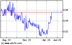 Click Here for more Tryp Therapeutics (QB) Charts.