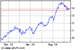 Click Here for more Tesco (PK) Charts.